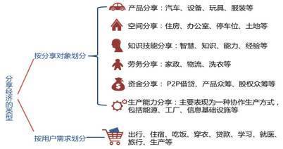 聚焦|中国分享经济正蓄势待发 家政服务领域的崛起与潜力